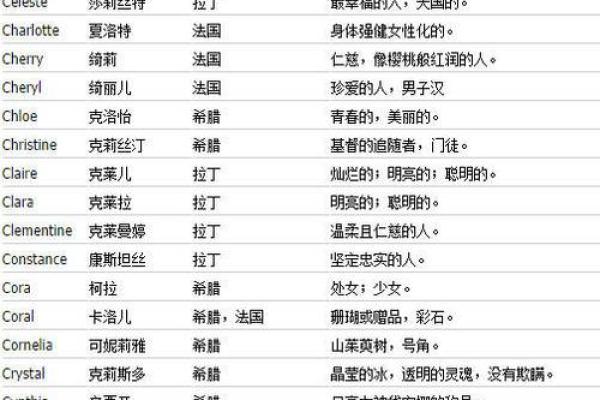 最全公司英文名称参考，开启全球市场