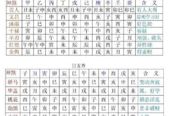 只需提供生日，免费解读八字流年运势