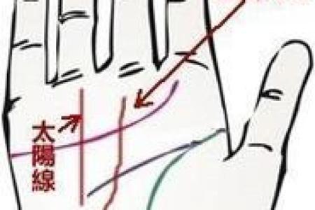 揭秘手相奥秘：五指之间，蕴藏你的命运秘密