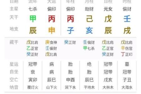 五行八字解析：从命理角度看你一生的幸运与挑战