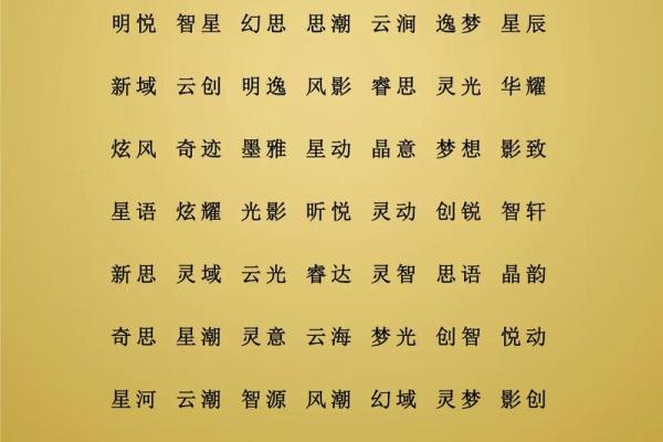 创业必读：如何为新公司起个令人印象深刻的名字