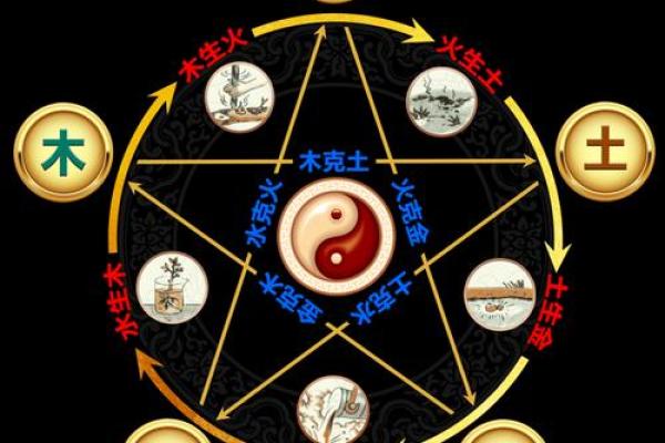 五行命理中的彦字：如何影响你的运势？