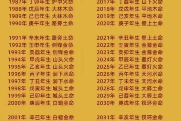 生辰八字属相大揭秘，掌握命运的秘密钥匙