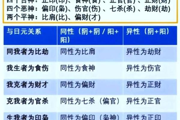 用神分析：天干与地支的不同解读方法
