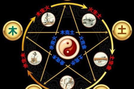 五行命理中的彦字：如何影响你的运势？