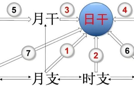 如何破解天干相克，提升运势