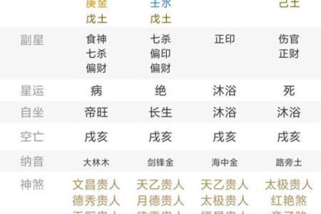 五行生克揭秘：如何通过天干地支提升运势