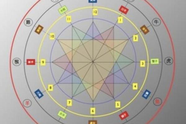 揭秘：12星座背后的星26秘密，你不知道的占星术大揭秘