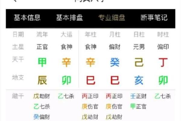 八字解析：如何通过命理预测未来趋势