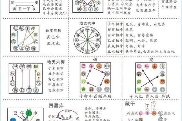 八字解析：如何通过命理预测未来趋势