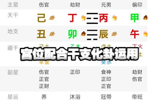 探索天干地支如何通过周易预测未来趋势