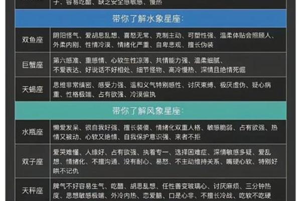 揭秘内心星座的秘密：你的星座性格大揭秘