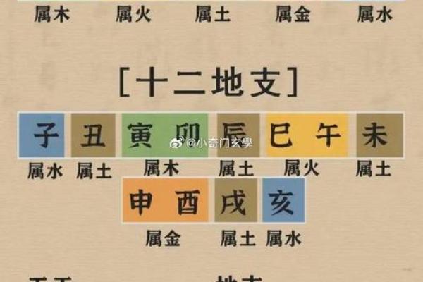 天干地支万年历表，你了解多少？
