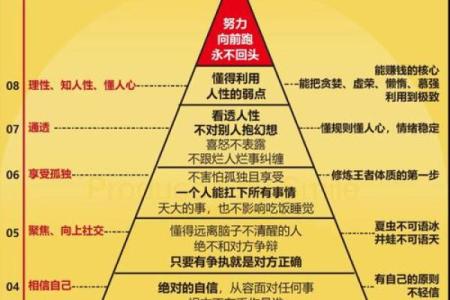 如何通过个人排盘解读命运走向，揭示你的人生轨迹