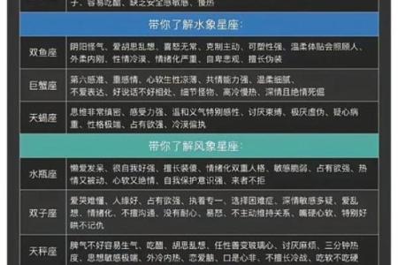 揭秘内心星座的秘密：你的星座性格大揭秘