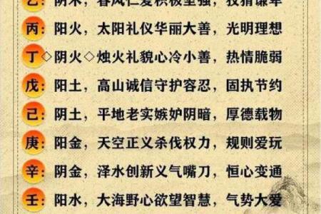 天干地支万年历表，你了解多少？