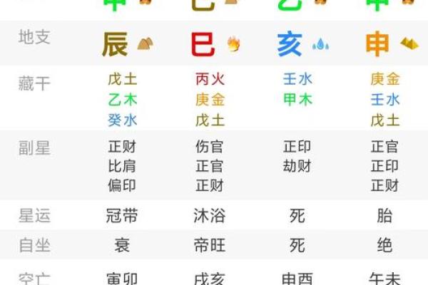 紫薇排盘真太阳时解密：掌握命运的关键时刻