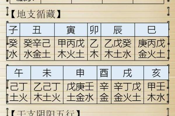 八字四柱入门：掌握这几点，命运翻转
