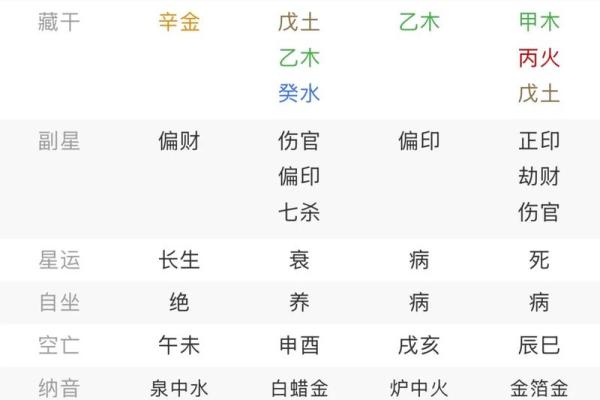 八字四柱入门：掌握这几点，命运翻转