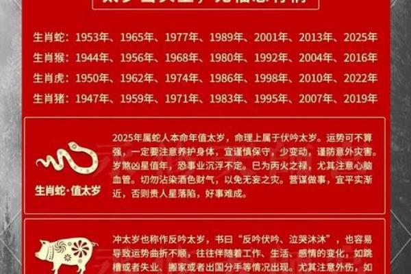 八字流年运势分析：如何把握运程关键点