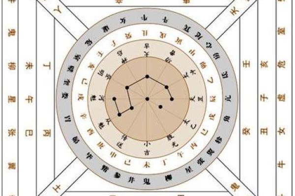 用九星排盘软件，快速了解你的命运走向与运势变化