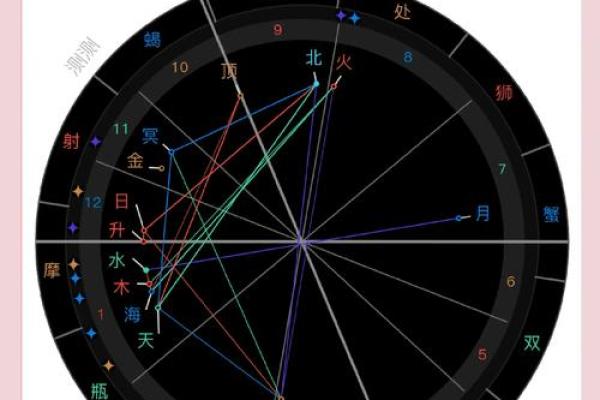 在线排盘分析：精准解读你的个人星盘