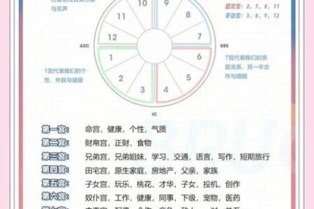 用八字ID预测未来，改变人生轨迹