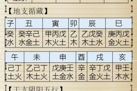 八字四柱入门：掌握这几点，命运翻转