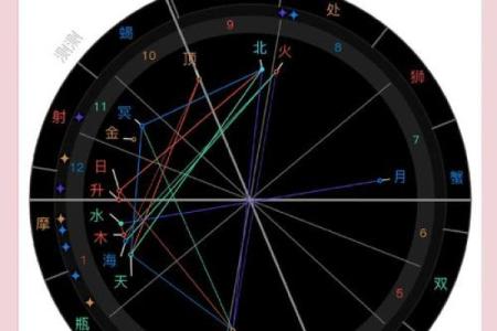 在线排盘分析：精准解读你的个人星盘