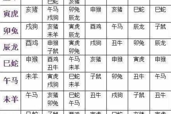 生肖配对：你的生年运势如何？
