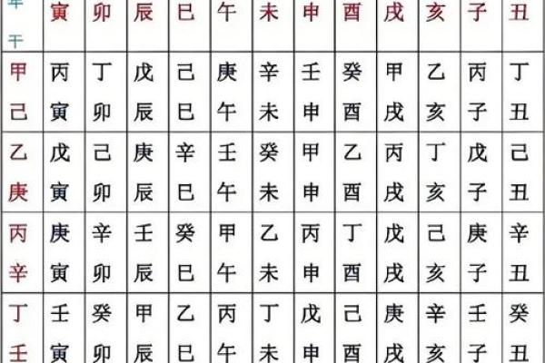 时辰天干查算表：精确分析你的八字命理