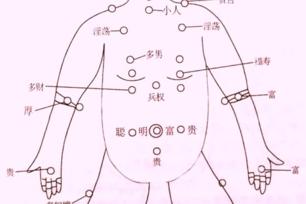 痣相解析：男性身体痣相与运势的神奇联系