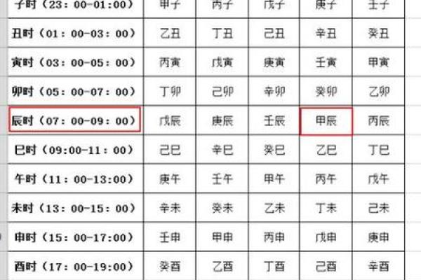 如何通过生辰八字挑选完美名字，提升人生运势