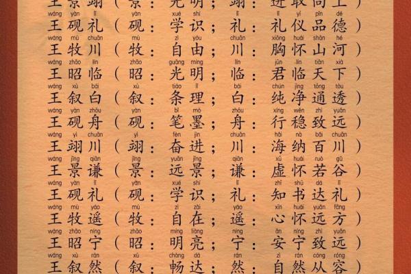 孙王起名技巧大公开，掌握这些方法让名字更有韵味