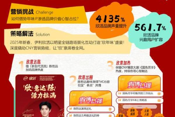 揭秘双十一：电商狂欢背后的传统节日传承之谜