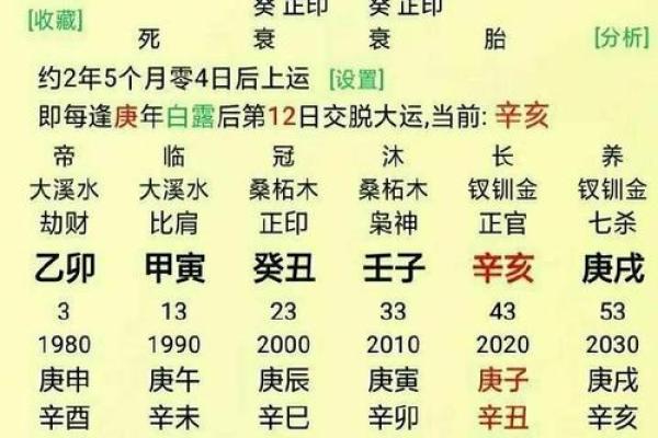 揭开生辰八字背后的姻缘真相