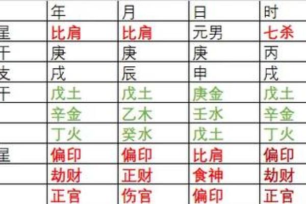 年出生每月命理运势，快来看看你属于哪月！