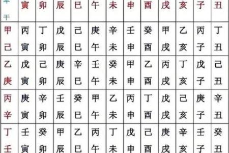 时辰天干查算表：精确分析你的八字命理