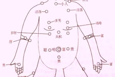 痣相解析：男性身体痣相与运势的神奇联系