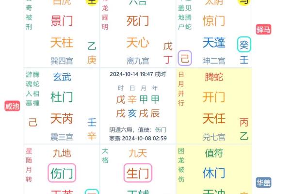 奇门遁甲排盘技巧揭秘：快速掌握高效排盘方法