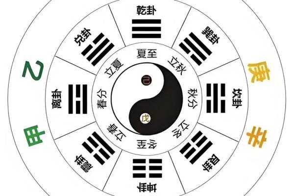 天干与公历的完美结合：你不知道的神秘联系