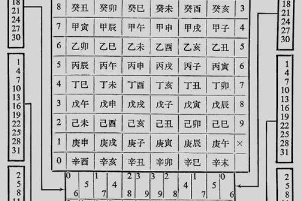天干与公历的完美结合：你不知道的神秘联系