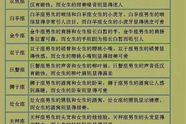 星座揭秘：哪个星座最好哄，哄好TA轻松恋爱甜蜜升级