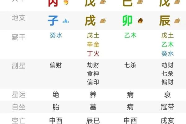 命理身旺查询法，让你早知道自己的潜力与优势