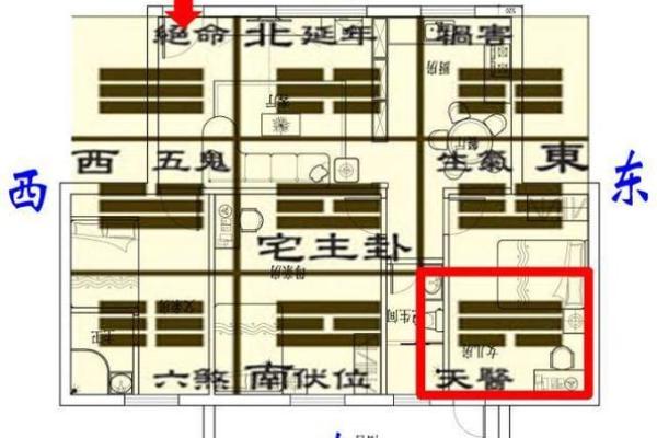 风水大师揭秘：床铺横竖摆放，哪个方位更旺运？