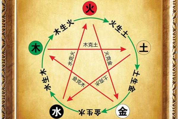 正五行风水揭秘：如何利用五行提升你的运势