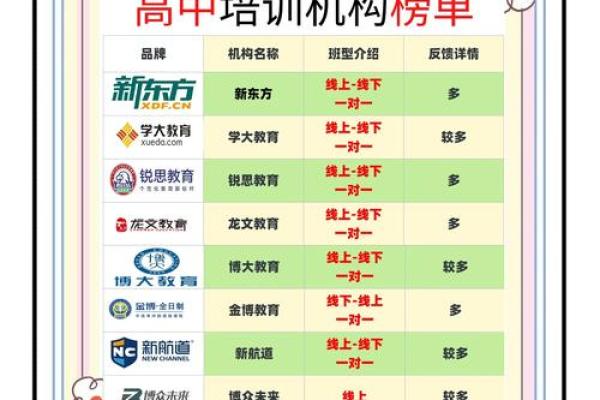 创意十足的体育培训公司命名指南