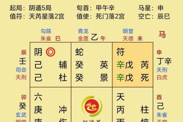 深入解读玄空排盘中的吉凶信息，改变你的人生运势