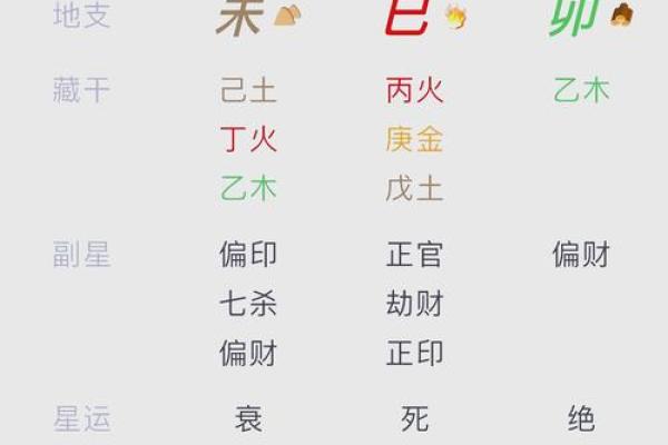 唯美八字解析：你注定拥有怎样的命运与爱情