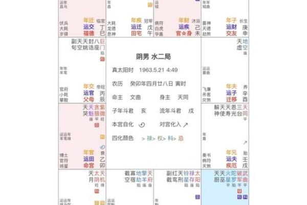 紫微命盘中的杀妻命，是否注定不可逃避